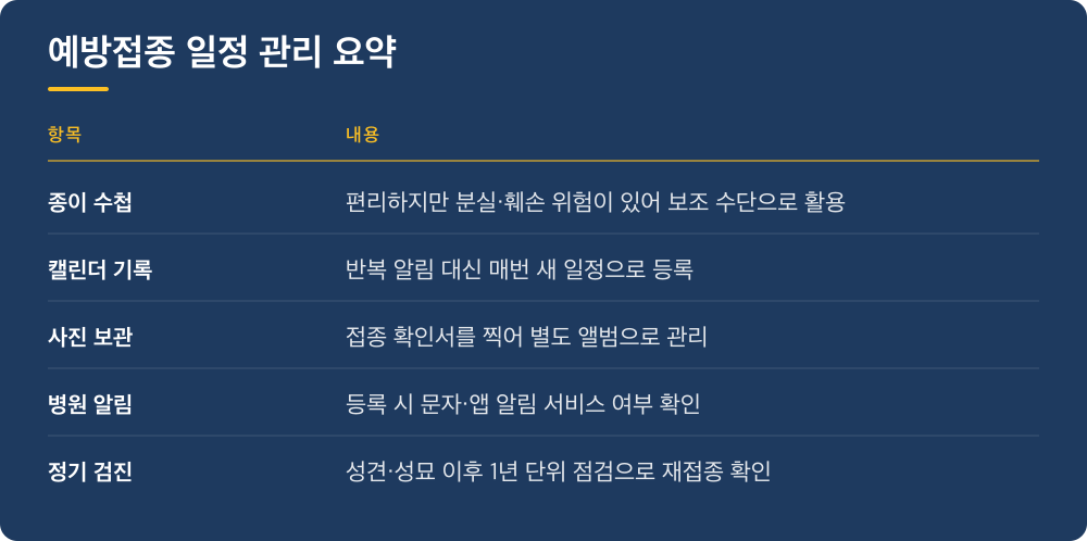 예방접종 일정 관리 요약