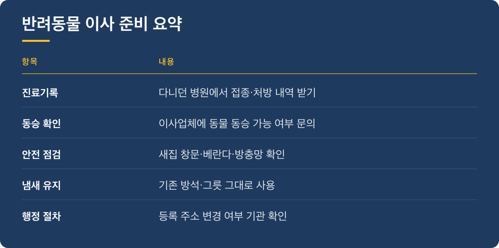 반려동물 이사 준비 요약