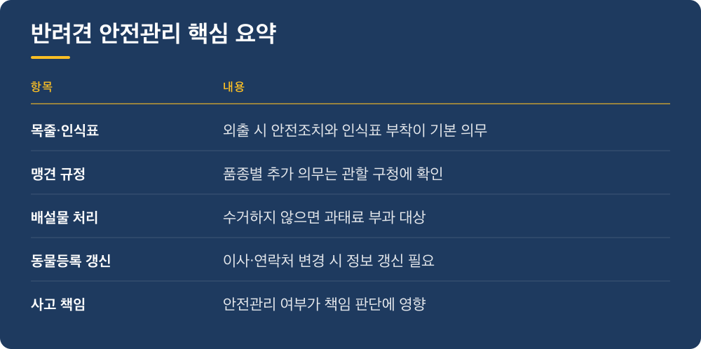 반려견 안전관리 핵심 요약