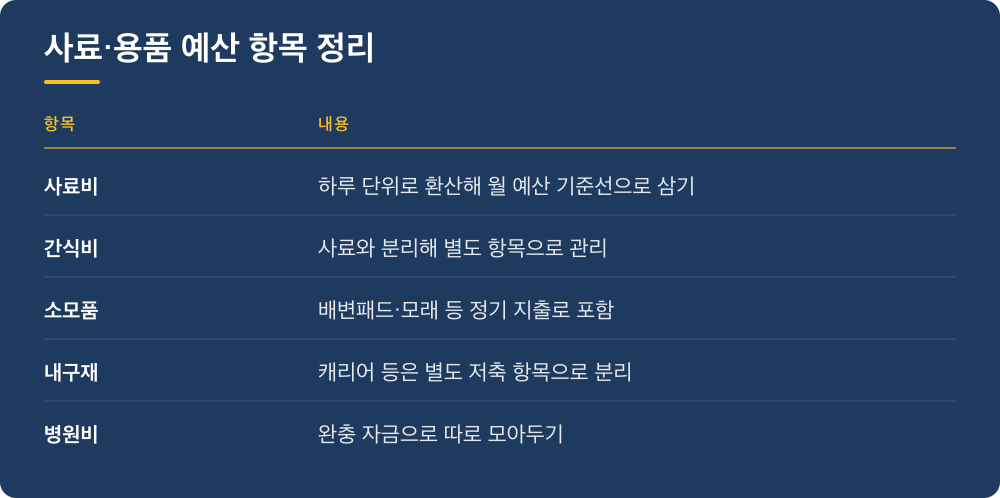 사료·용품 예산 항목 정리