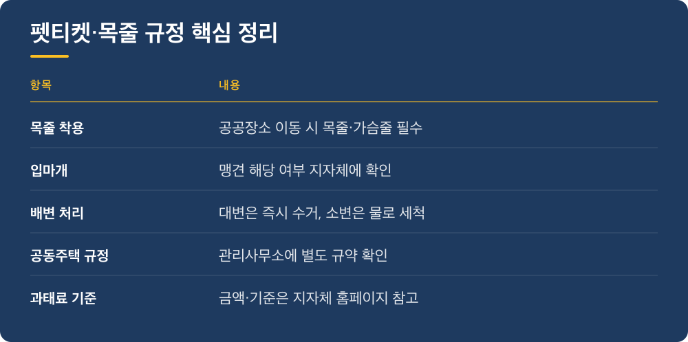 펫티켓·목줄 규정 핵심 정리