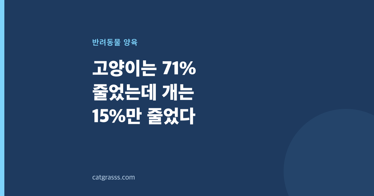고양이는 71% 줄었는데 개는 15%만 줄었다