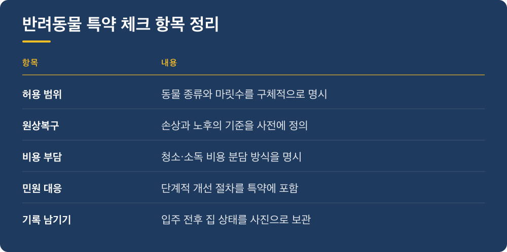 반려동물 특약 체크 항목 정리