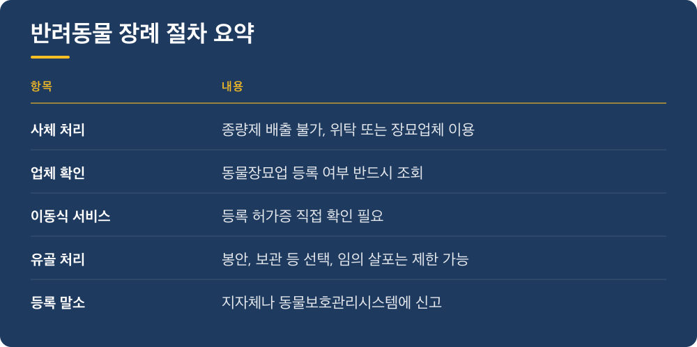 반려동물 장례 절차 요약