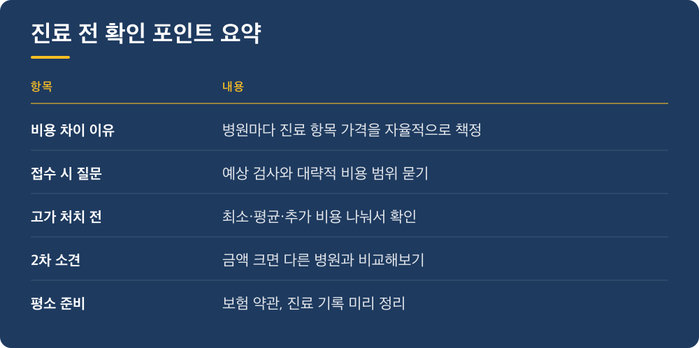 진료 전 확인 포인트 요약