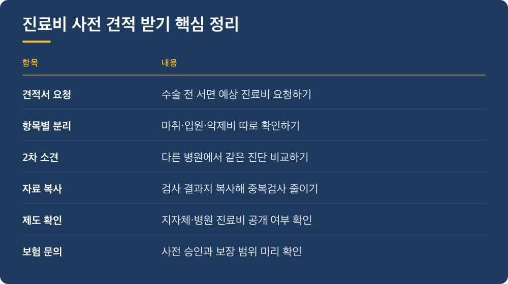 진료비 사전 견적 받기 핵심 정리